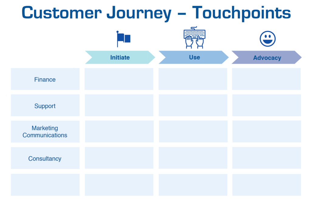 Customer journey touchpoints