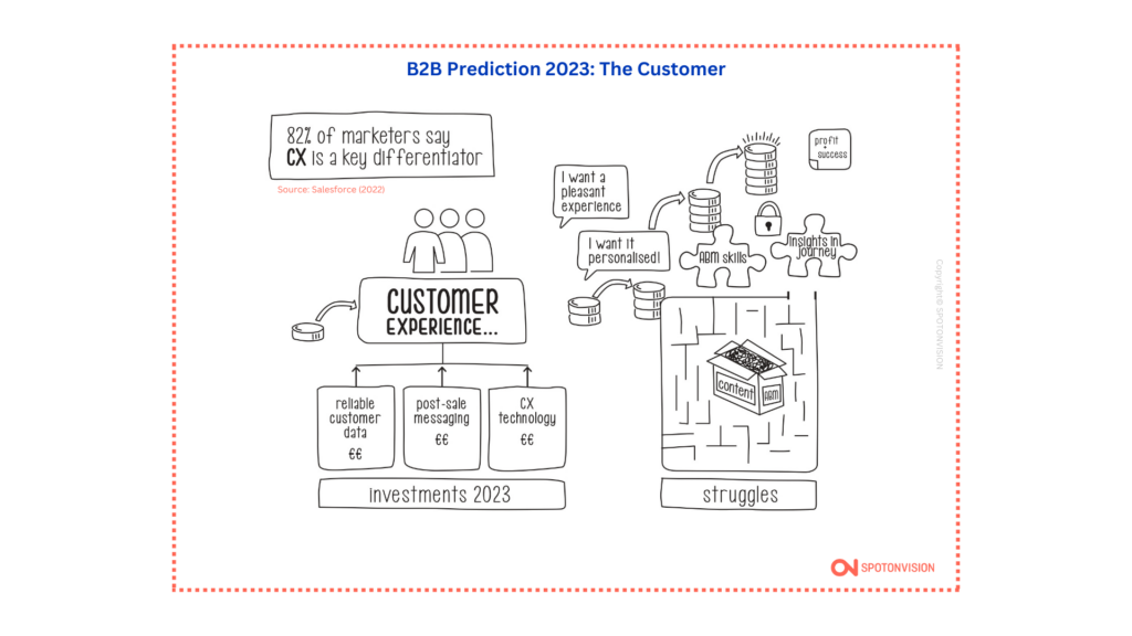 Klant engagement en klantbeleving -  B2B Predictions 2023