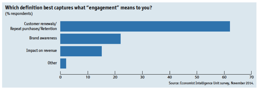 Figuur wat betekent engagement voor jou?