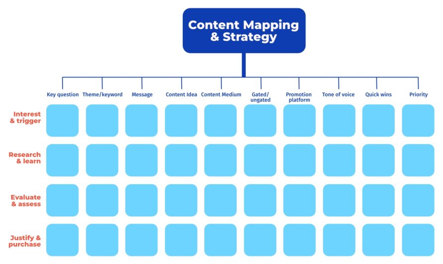 Content_mapping