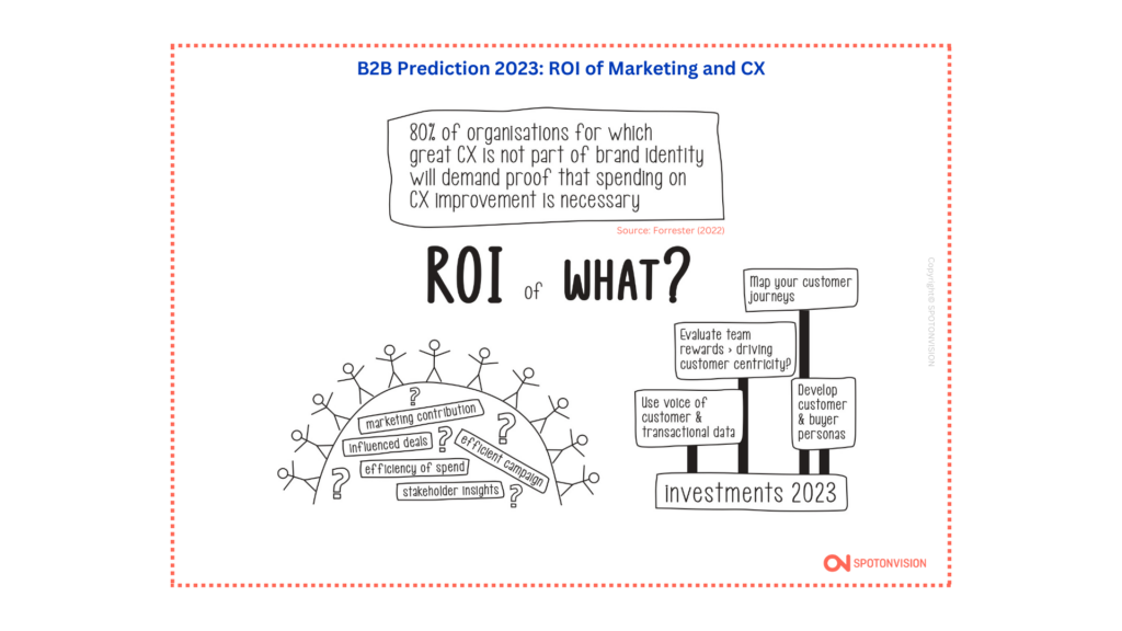 ROI of marketing and CX - B2B Predictions 2023